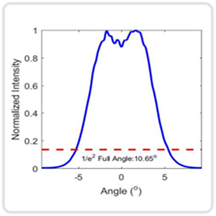 Narrow-Divergence VCSEL